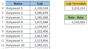Mencari Gaji Terendah dan Rata - Rata Gaji Dengan Menggunakan Rumus Excel